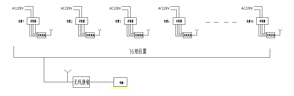 頂升系統設計(圖1)